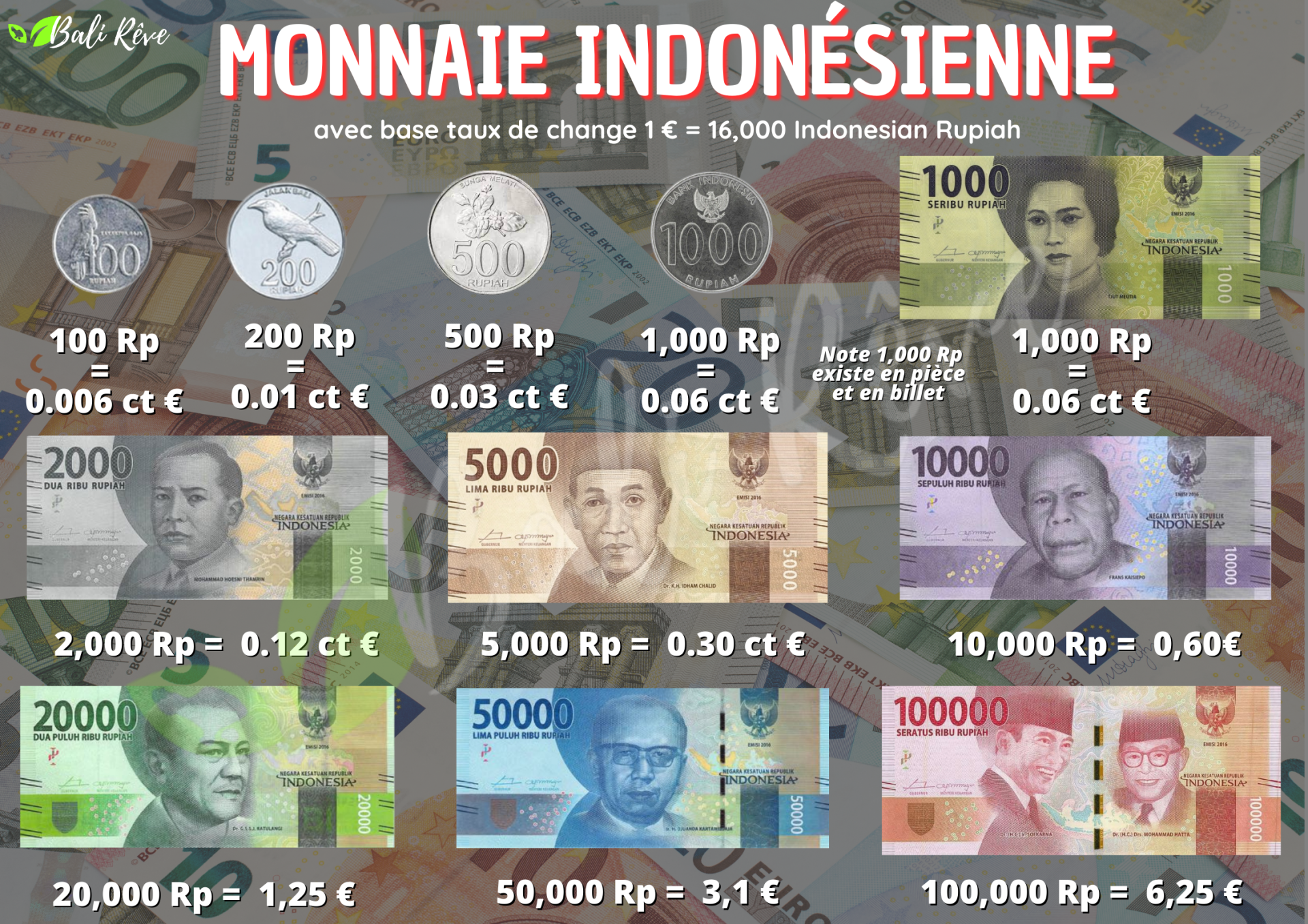Monnaie indonesienne 2